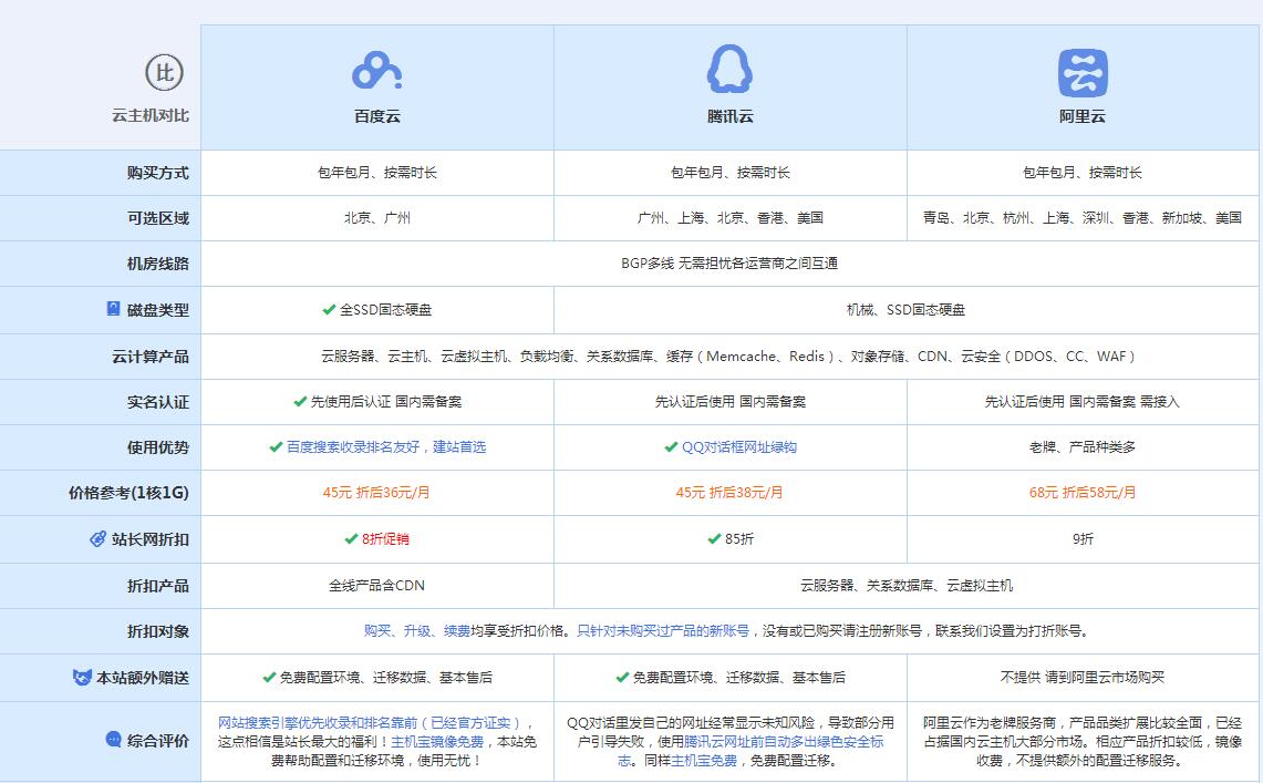 乾县云主机代理对比.jpg